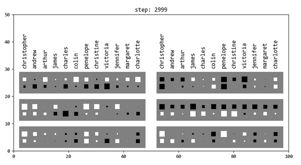 Hinton's Course Demos Example