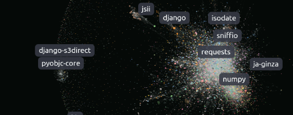 Interactive Python package dependency network
